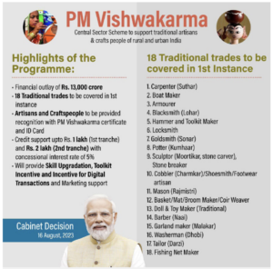 pmvishwakarma.gov.in Pm Vishwakarma Registration 2024, login