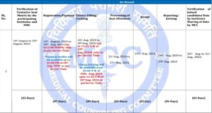 NEET UG Seat Allotment Result 2024 [Link] Download MCC Spherical 1 Counselling Official Web site at mcc.nic.in