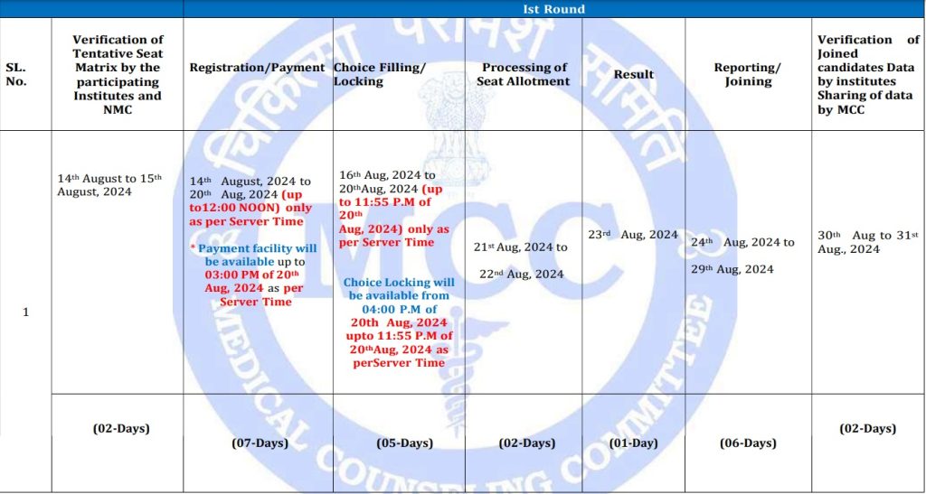 NEET UG Counselling 2024 Round 1