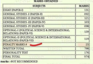 penalty in UPSC Mains