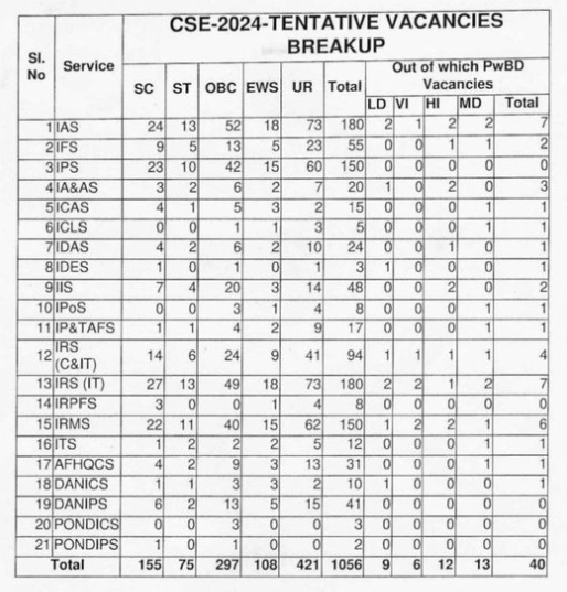 UPSC Vacancy