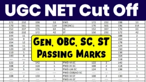 UGC NET Cut Off 2024, Category Wise Gen, OBC, SC, ST Passing Marks