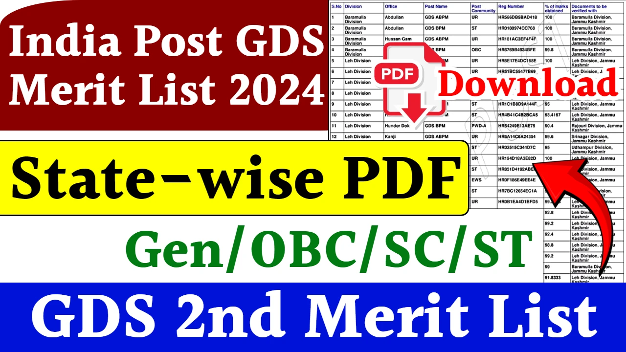 India Post GDS 2nd Merit List