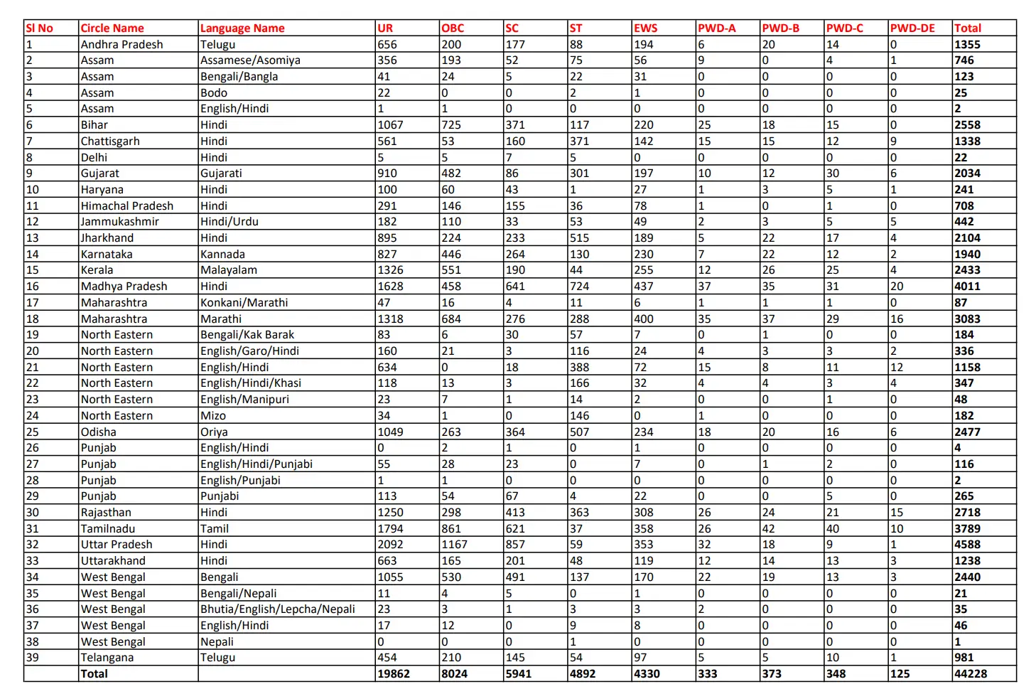 India Post GDS Recruitment 2024 Result Released for the Recruitment of 44228 Vacancies_3.1