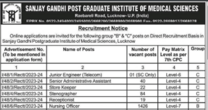 SGPGI Lucknow Recruitment 2024 Notification (Out) 1426 Group B, C Nursing officer Emptiness Apply Online