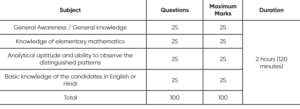 BSF Tradesman Syllabus 2024 PDF (official) Constable Examination Sample PST & PET Take a look at