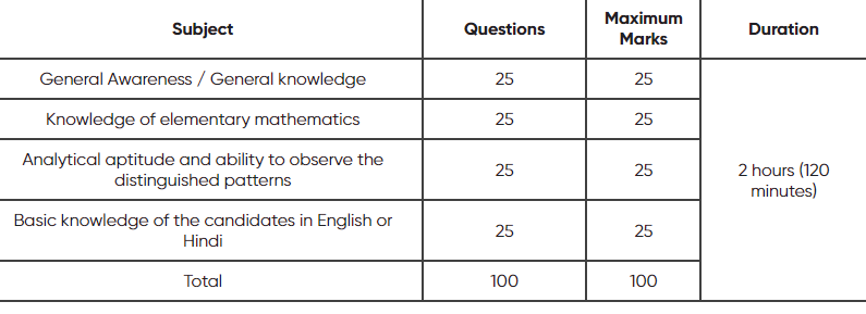 BSF Tradesman Syllabus 2024 Exam Pattern