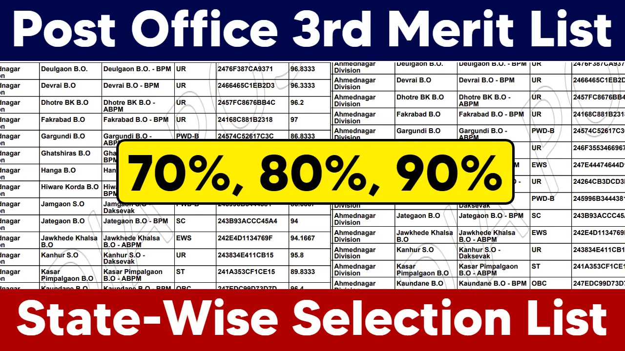 Post Office 3rd Merit List